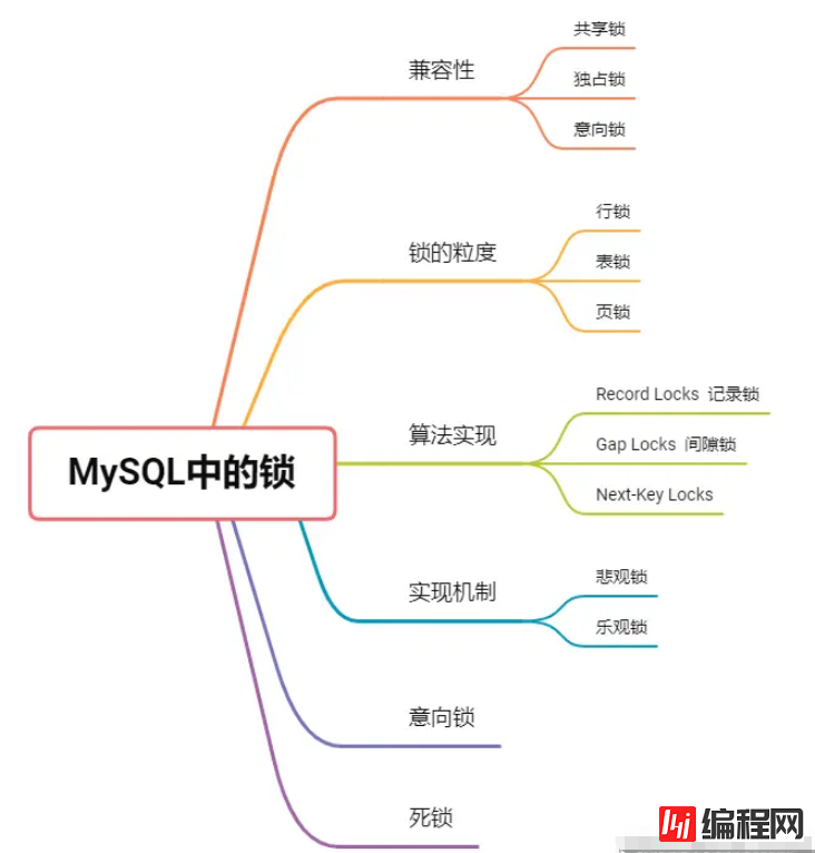 MySQL锁及分类有哪些