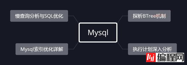 MySQL优化思想都有哪些呢