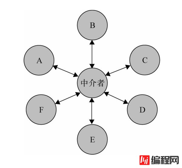 javascript中的设计模式具体有哪些