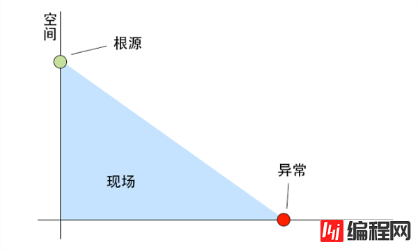 怎么解决的前端异常监控