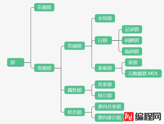 MySQL全局锁指的是什么