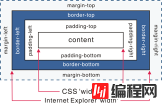 总结BAT及各大互联网公司2014前端笔试面试题