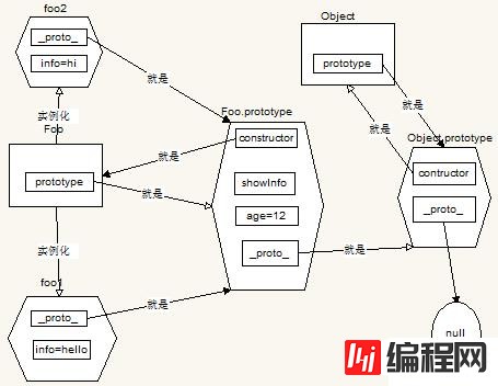 javascript中的原型链是什么