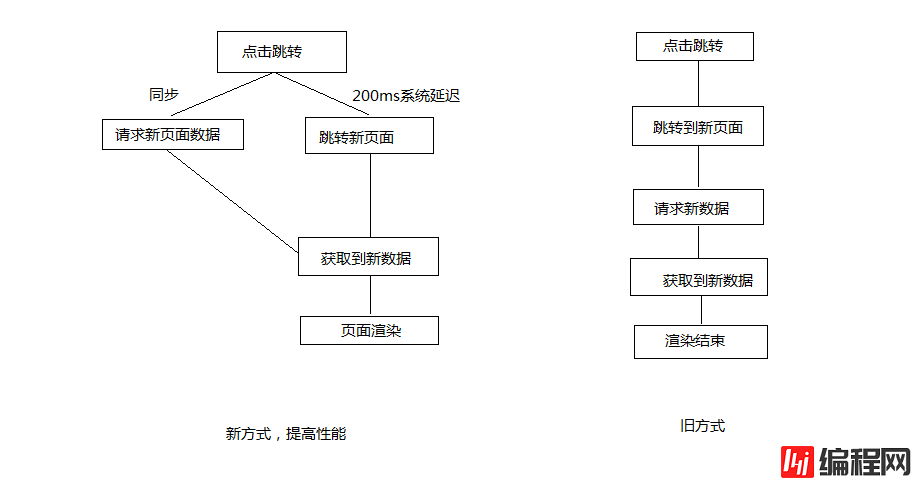 mpvue页面预加载新增preLoad生命周期的方式有哪些