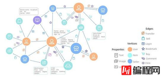 如何掌握图计算平台GraphScope