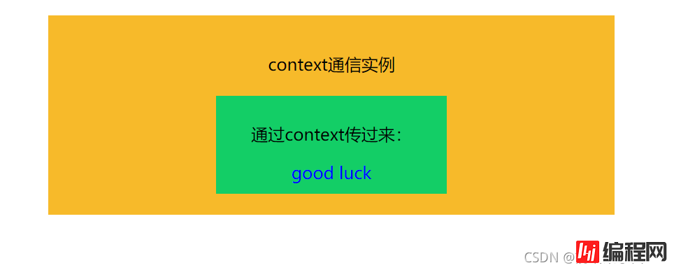 React如何实现跨级组件通信