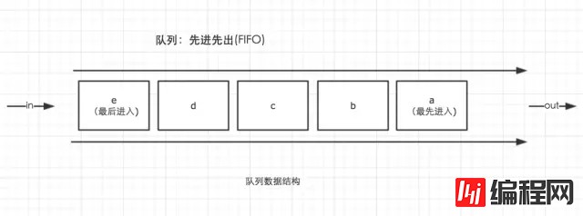 setTimeout与循环闭包的示例分析