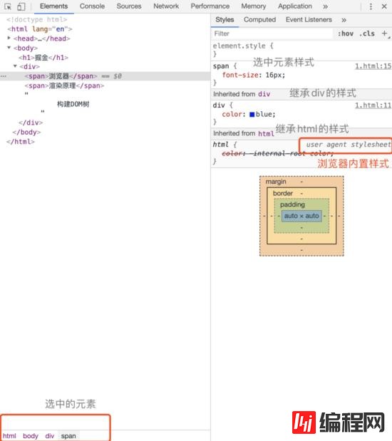 HTML和CSS及JS是如何变成页面的