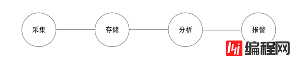 怎么解决的前端异常监控