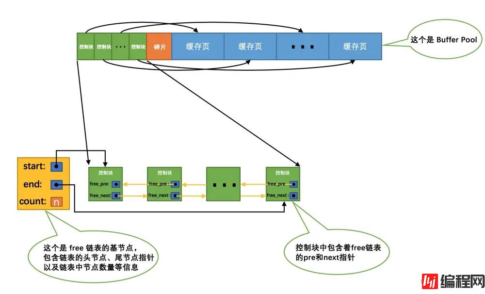 MySQ的Buffer pool是什么