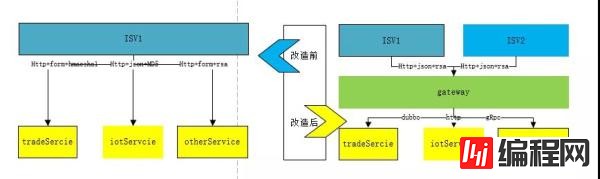 责任链设计模式的实现方法是什么