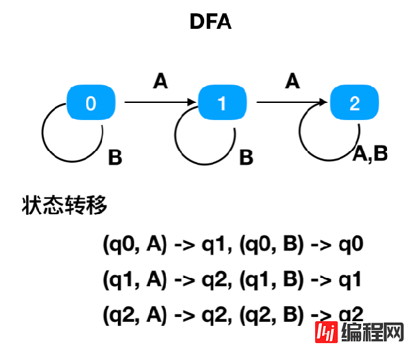 正则表达式的原理介绍