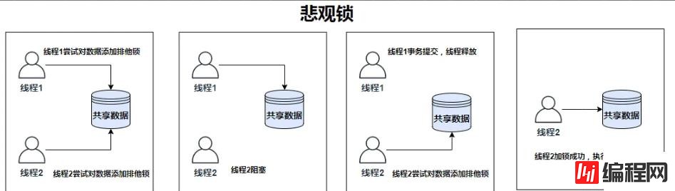 Redis常见分布锁的原理是什么和怎么实现