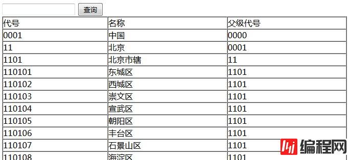 ajax分页查询的示例分析