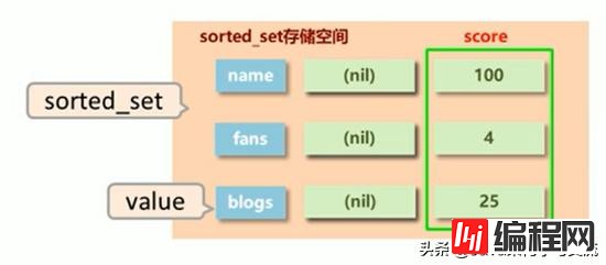 Redis基础类型及常用操作、命令有哪些