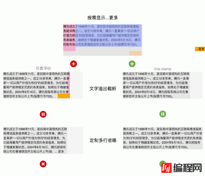 如何使用纯CSS定制文本省略