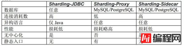 怎样打造一款分布式数据库