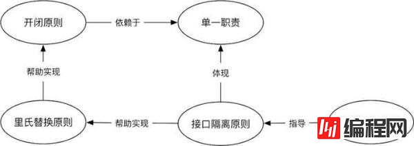 什么是SOLID原则