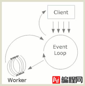 什么是Event Loop