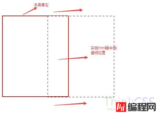 css+div如何实现整个html居中