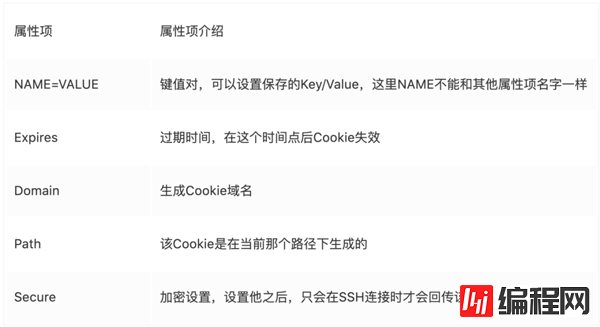 cookie和session的工作原理和区别