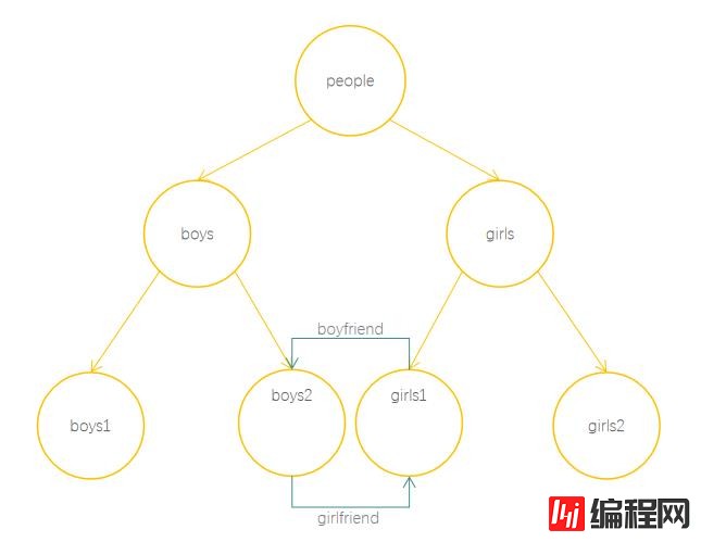 JavaScript隐藏机制之垃圾回收知识点有哪些