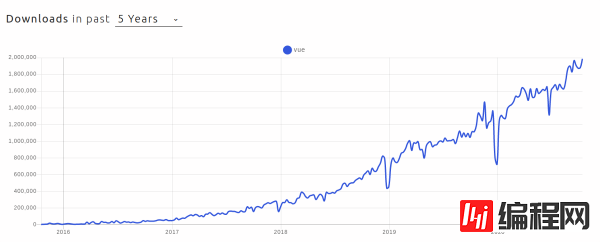 JavaScript框架的趋势和前景是怎样的