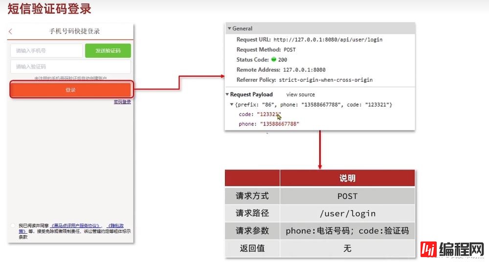 如何基于Session实现短信登录功能