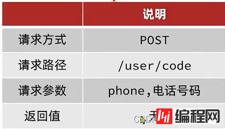 如何基于Session实现短信登录功能