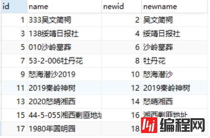 SQL多表联合查询时如何采用字段模糊匹配