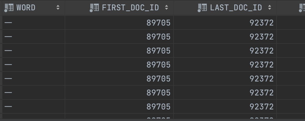 MySQL全文索引like模糊匹配查询慢解决方法