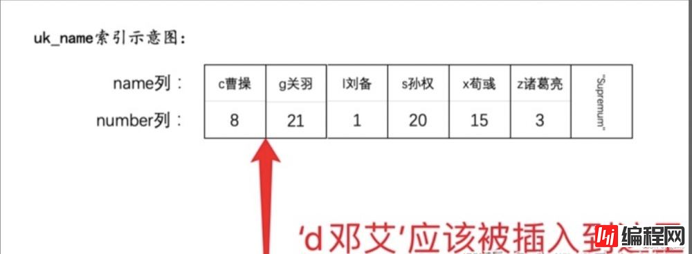 MySQL insert死锁问题解决详细记录