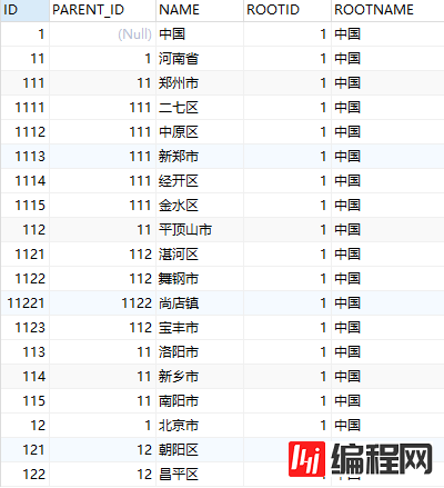 Oracle递归查询树形数据实例代码