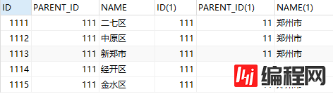 Oracle递归查询树形数据实例代码