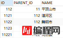 Oracle递归查询树形数据实例代码