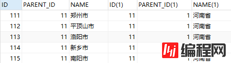 Oracle递归查询树形数据实例代码