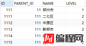 Oracle递归查询树形数据实例代码