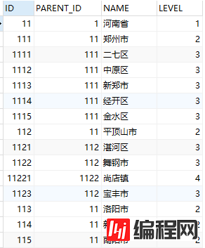 Oracle递归查询树形数据实例代码