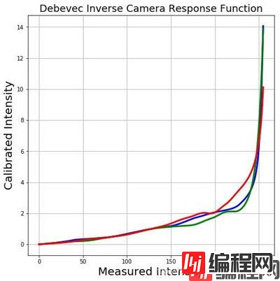 [OpenCV实战]23 使用OpenCV获取高动态范围成像HDR_python_05