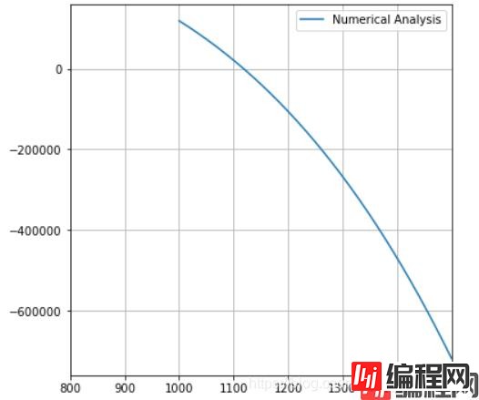 同门代码效果图