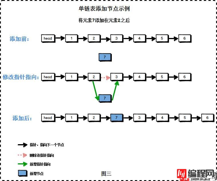 #yyds干货盘点#Python线性表-单链表_链表_03