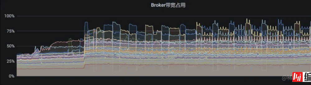 Apache Pulsar 微信大流量实时推荐场景下实践详解