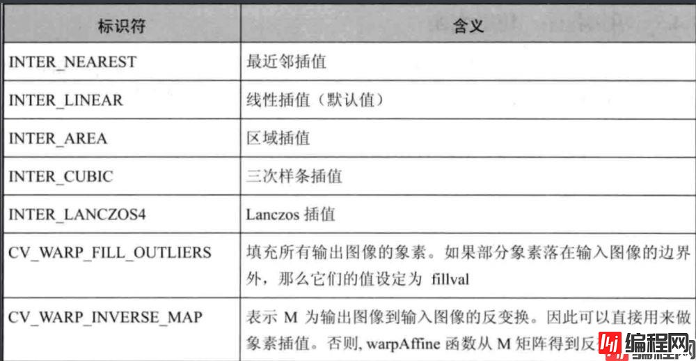 [外链图片转存失败,源站可能有防盗链机制,建议将图片保存下来直接上传(img-oCWwUOWK-1659625193572)(F:\学习记录\opencv\截图\image-20220804143908462.jpg)]