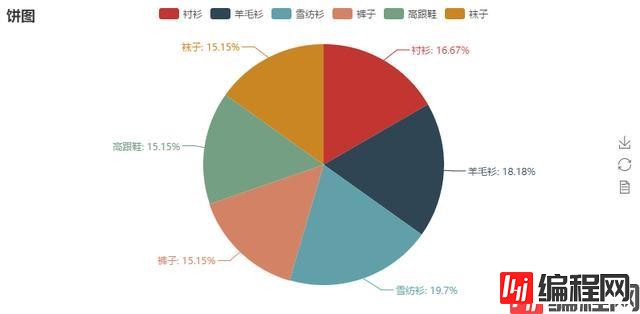 Python超简单容易上手的画图工具库