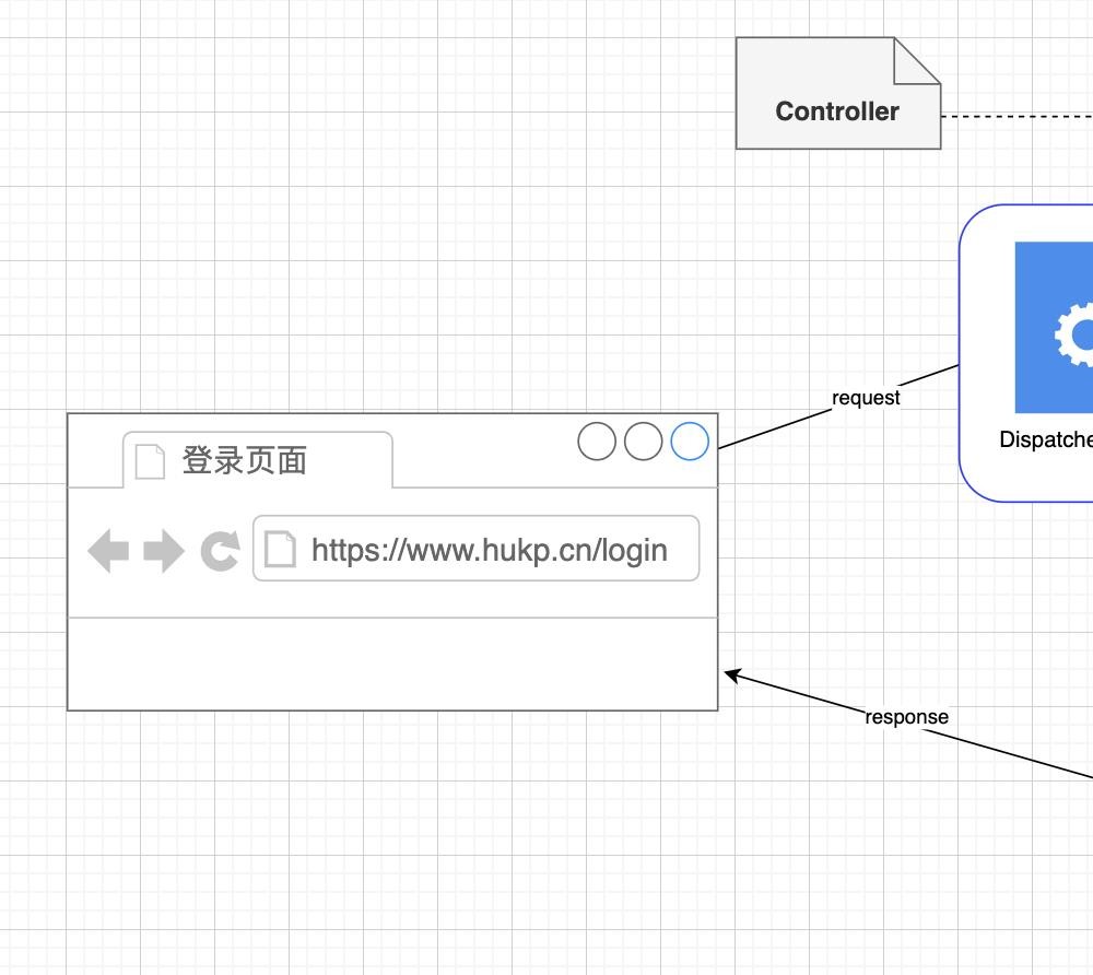 Spring Web MVC