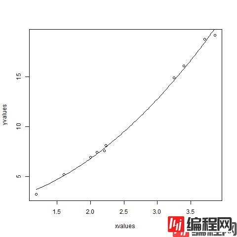 非线性至少方块R