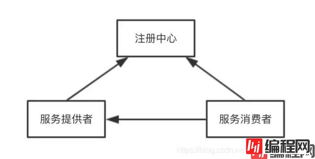 Zookeeper用作注册中心的原理