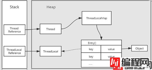 2.ThreadLocal原理