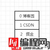 点赞功能：用 MySQL 还是 Redis？