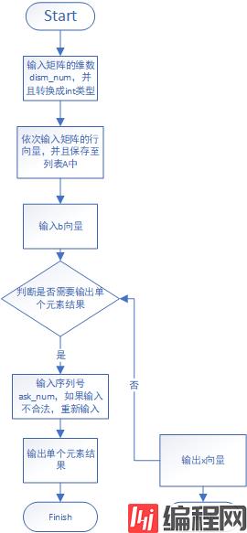 代码开发流程